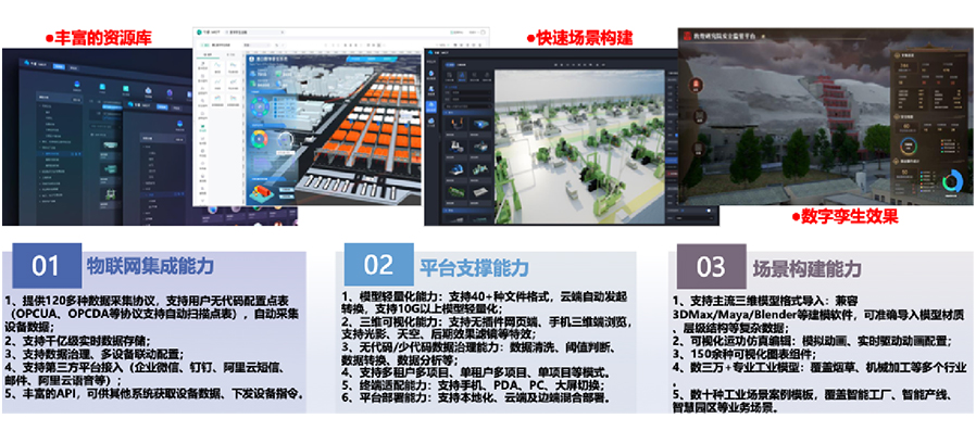 �������������Ĺ�ҵ������ƽ̨��������������������ƽ̨+��̬(SaaS)ģʽ�����������������ṩ�����𳡾����������ƻ���������������